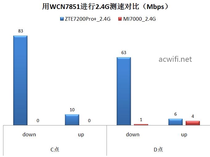 速度革新体验升级 WiFi 7中兴ZTE问天BE7200Pro+拆机评测