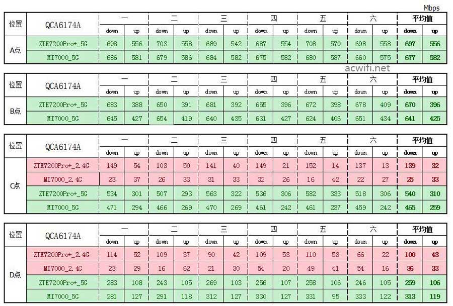 速度革新体验升级 WiFi 7中兴ZTE问天BE7200Pro+拆机评测