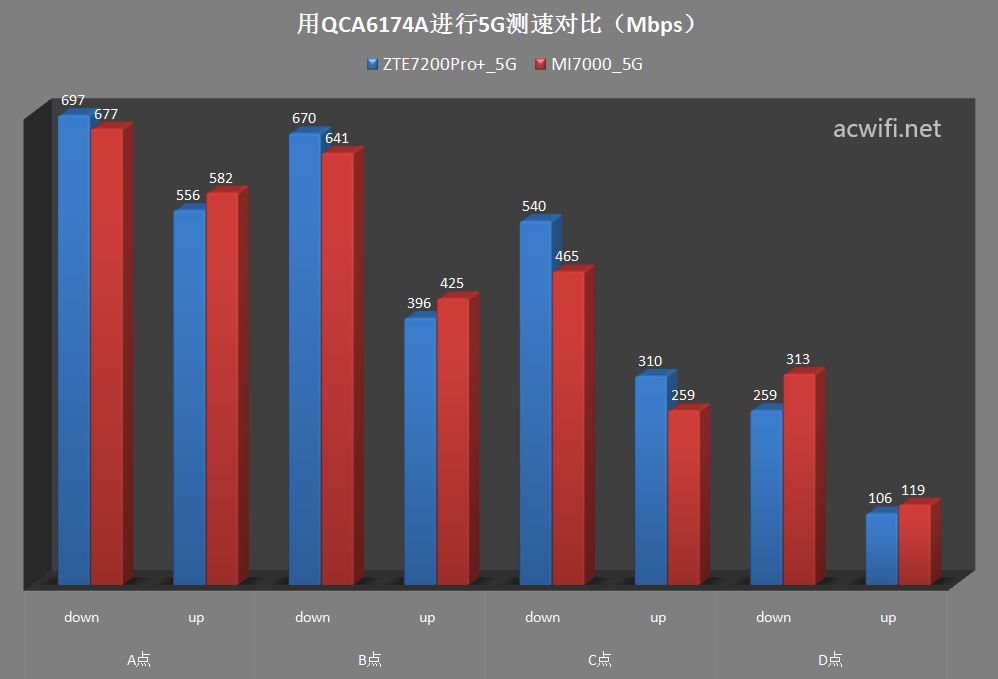 速度革新体验升级 WiFi 7中兴ZTE问天BE7200Pro+拆机评测