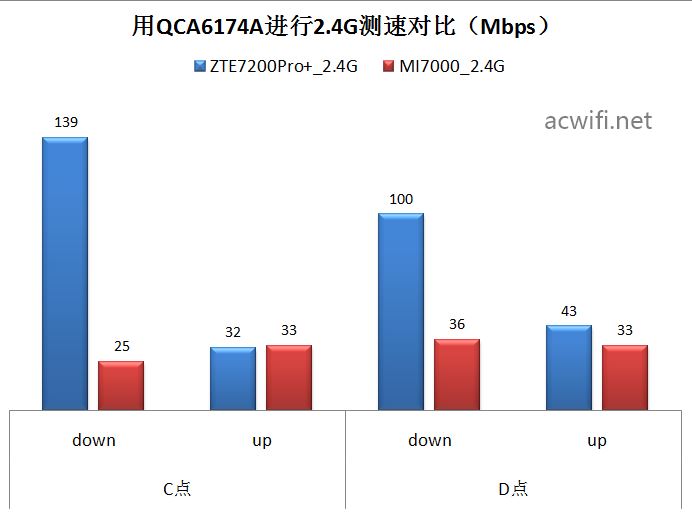 速度革新体验升级 WiFi 7中兴ZTE问天BE7200Pro+拆机评测