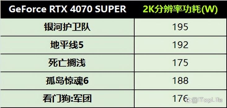 SUPER超能力 NVIDIA GeForce RTX 4070 SUPER显卡首发评测