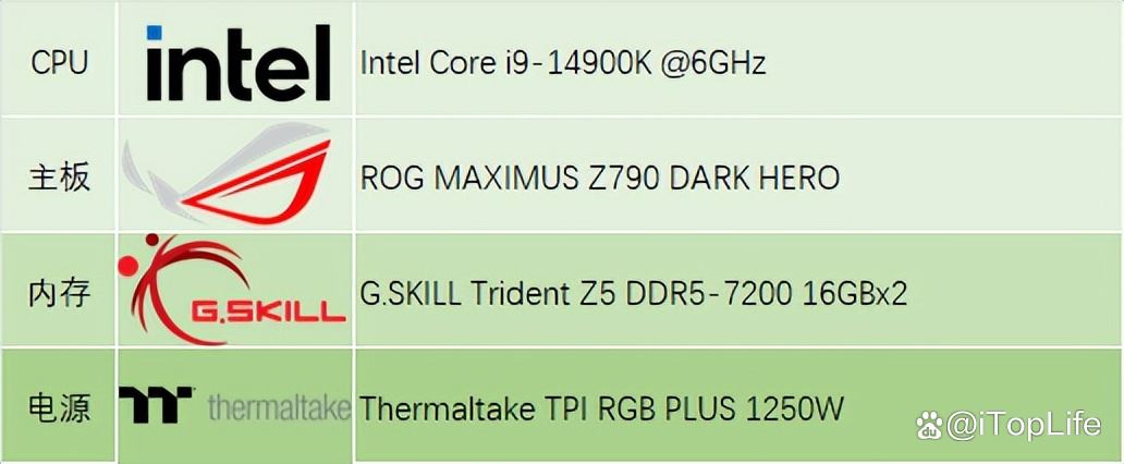 SUPER超能力 NVIDIA GeForce RTX 4070 SUPER显卡首发评测