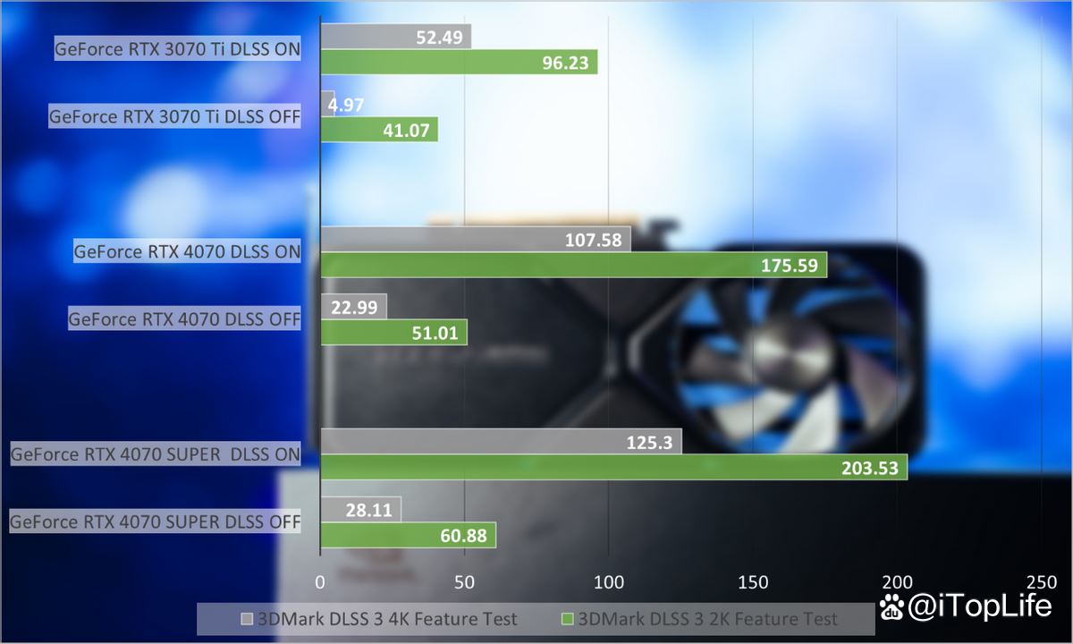 SUPER超能力 NVIDIA GeForce RTX 4070 SUPER显卡首发评测