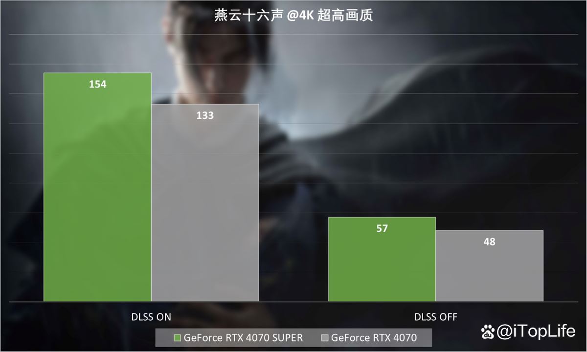 SUPER超能力 NVIDIA GeForce RTX 4070 SUPER显卡首发评测