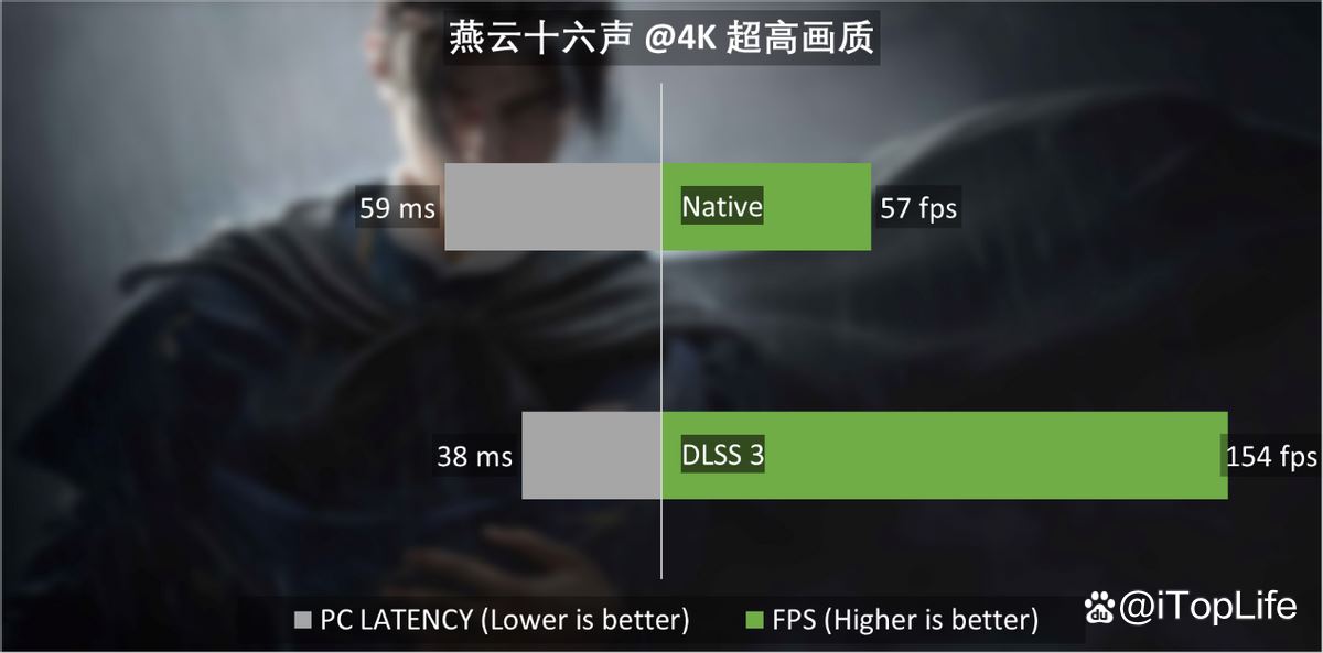 SUPER超能力 NVIDIA GeForce RTX 4070 SUPER显卡首发评测