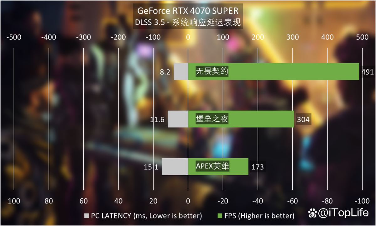 SUPER超能力 NVIDIA GeForce RTX 4070 SUPER显卡首发评测