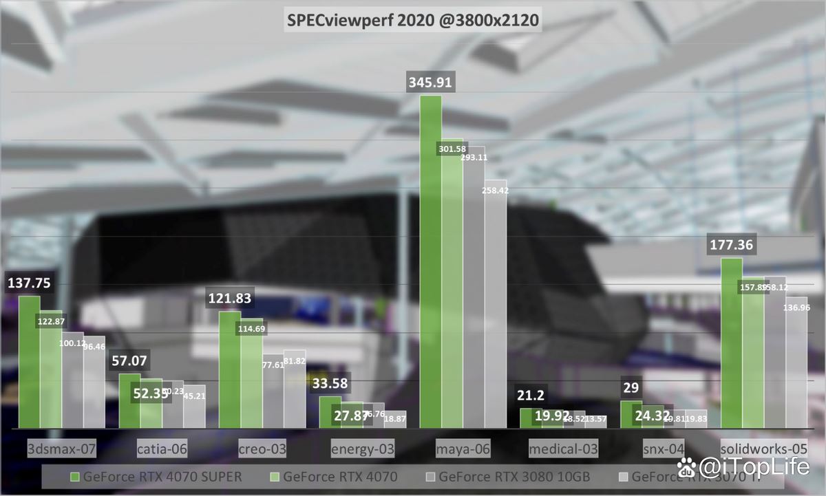 SUPER超能力 NVIDIA GeForce RTX 4070 SUPER显卡首发评测