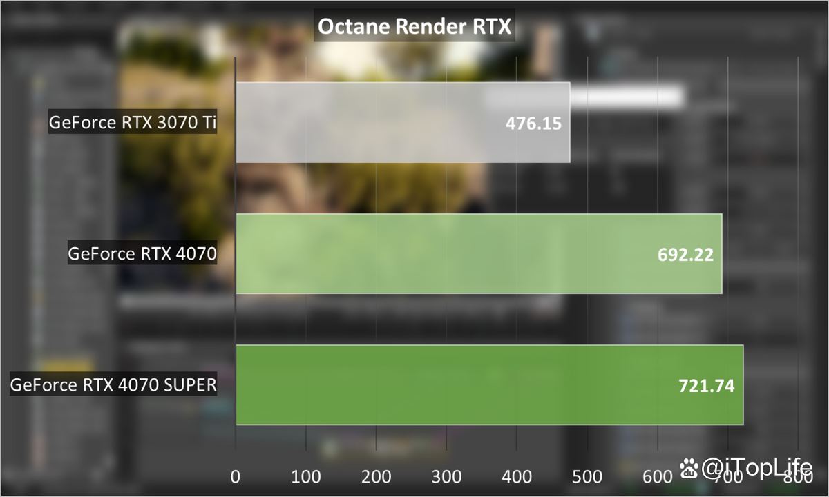 SUPER超能力 NVIDIA GeForce RTX 4070 SUPER显卡首发评测