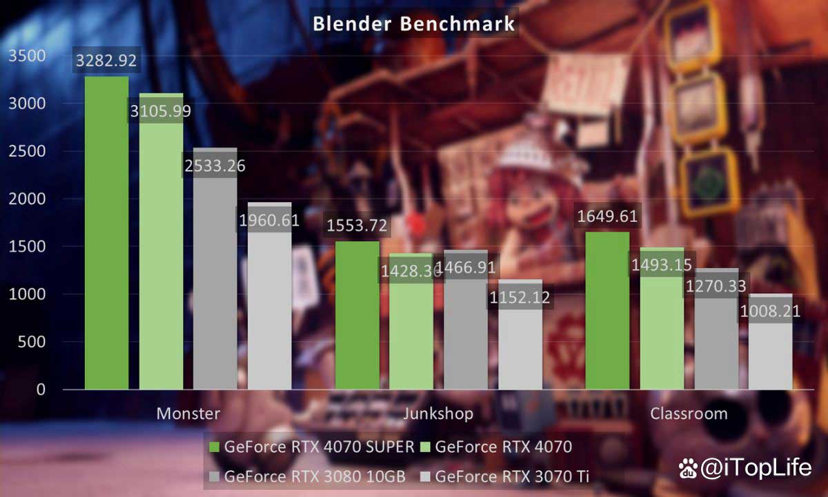 SUPER超能力 NVIDIA GeForce RTX 4070 SUPER显卡首发评测