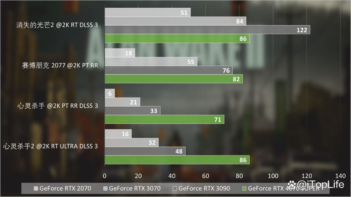 SUPER超能力 NVIDIA GeForce RTX 4070 SUPER显卡首发评测