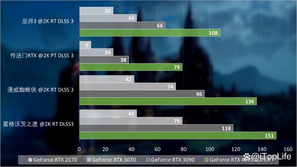 SUPER超能力 NVIDIA GeForce RTX 4070 SUPER显卡首发评测