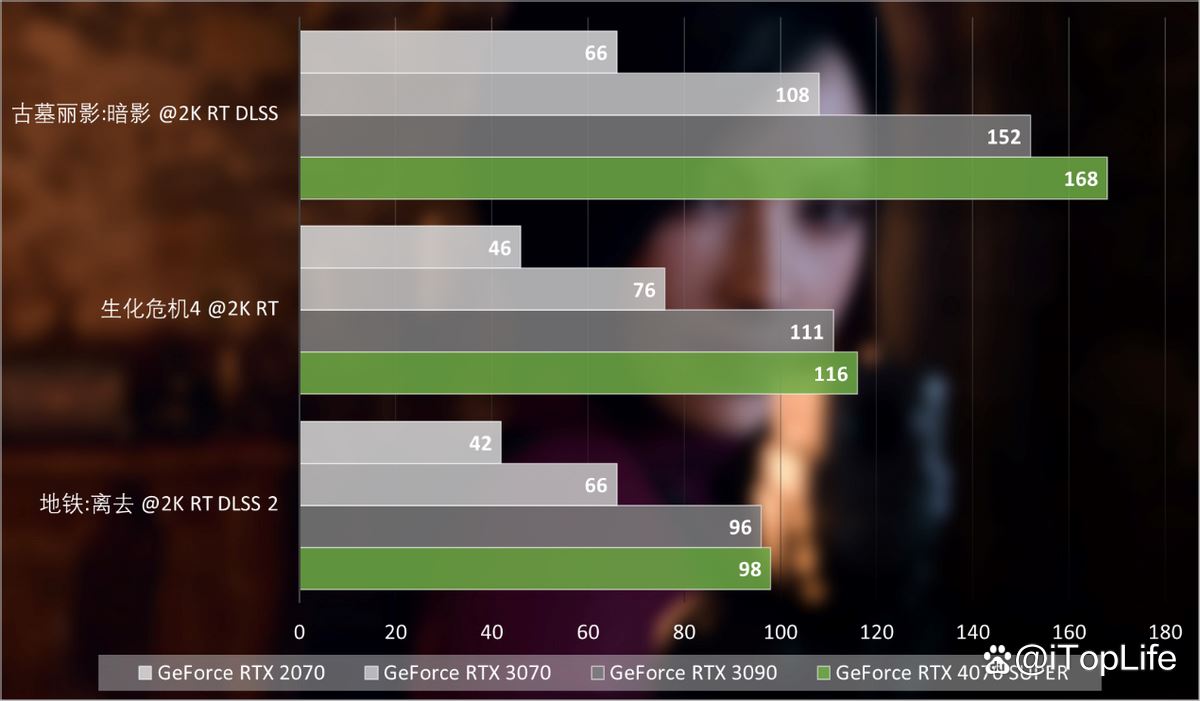 SUPER超能力 NVIDIA GeForce RTX 4070 SUPER显卡首发评测