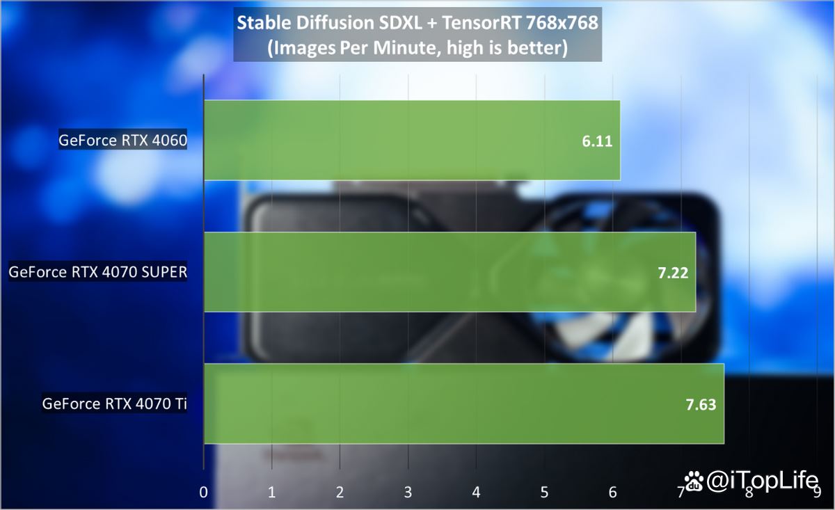 SUPER超能力 NVIDIA GeForce RTX 4070 SUPER显卡首发评测