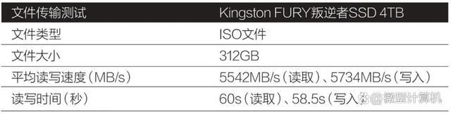 固态硬盘的天花板 Kingston FURY叛逆者SSD 4TB测评