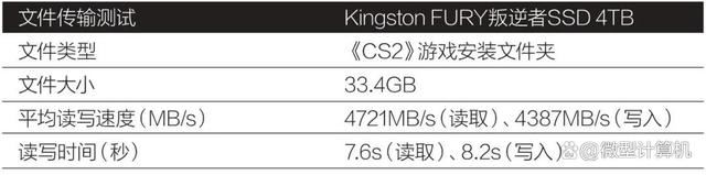 固态硬盘的天花板 Kingston FURY叛逆者SSD 4TB测评