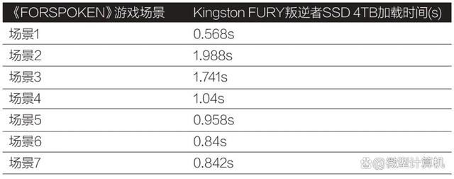 固态硬盘的天花板 Kingston FURY叛逆者SSD 4TB测评