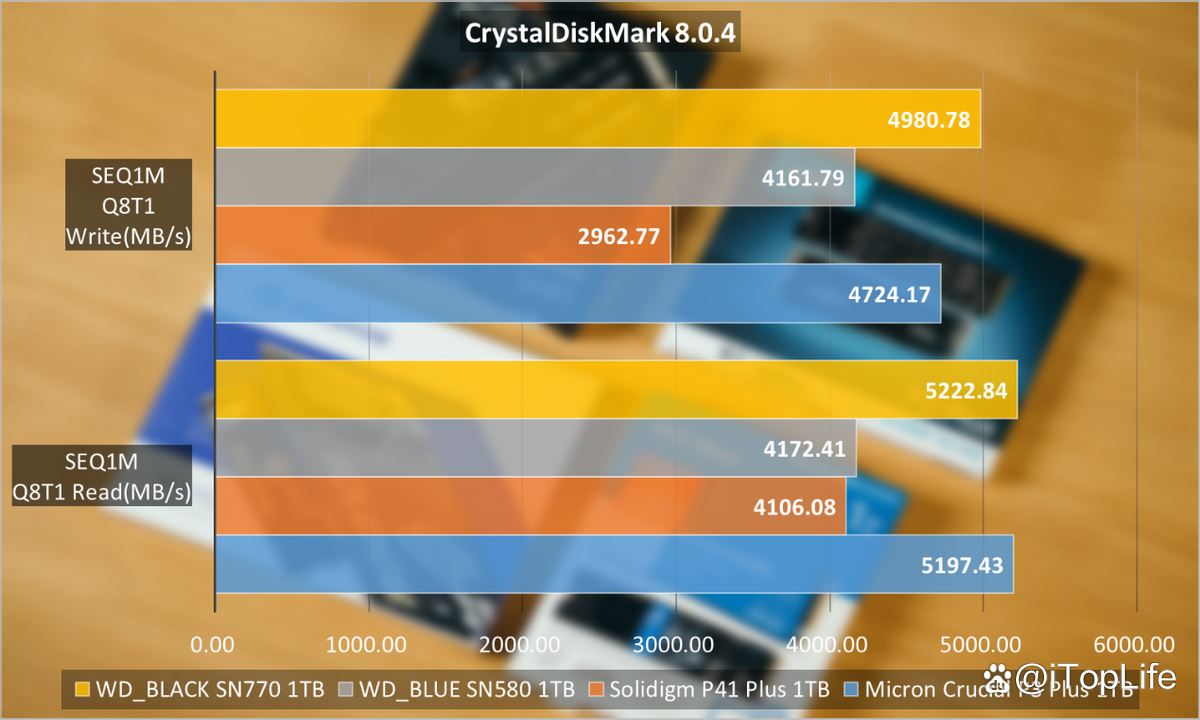 400元档位1TB SSD应该怎么选 固态硬盘推荐性价比