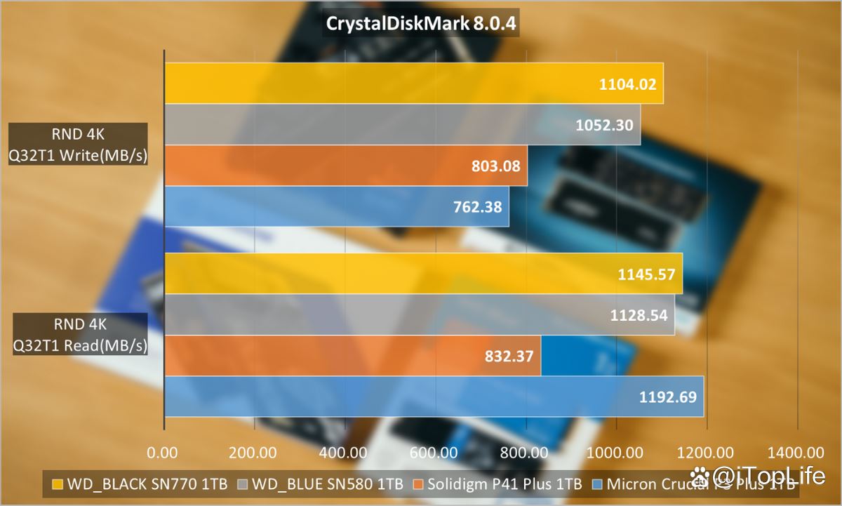 400元档位1TB SSD应该怎么选 固态硬盘推荐性价比