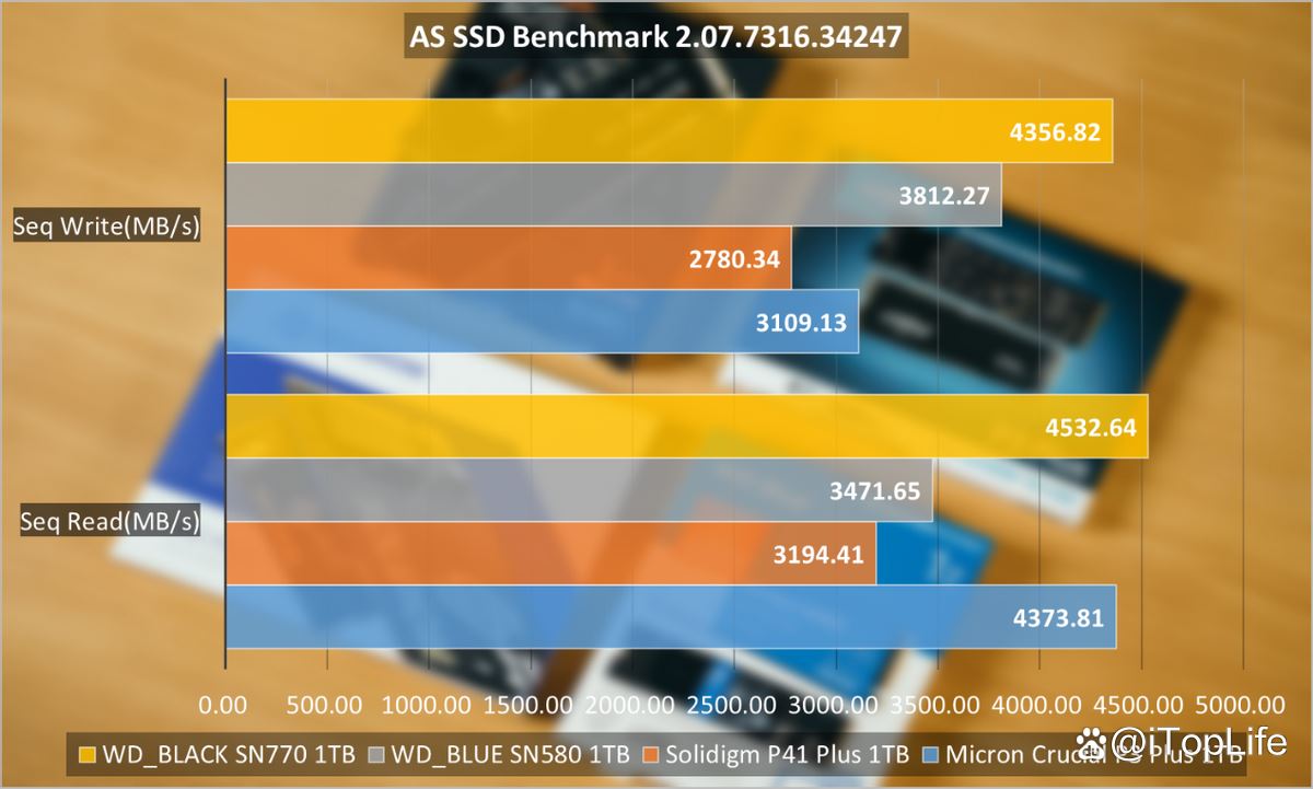 400元档位1TB SSD应该怎么选 固态硬盘推荐性价比