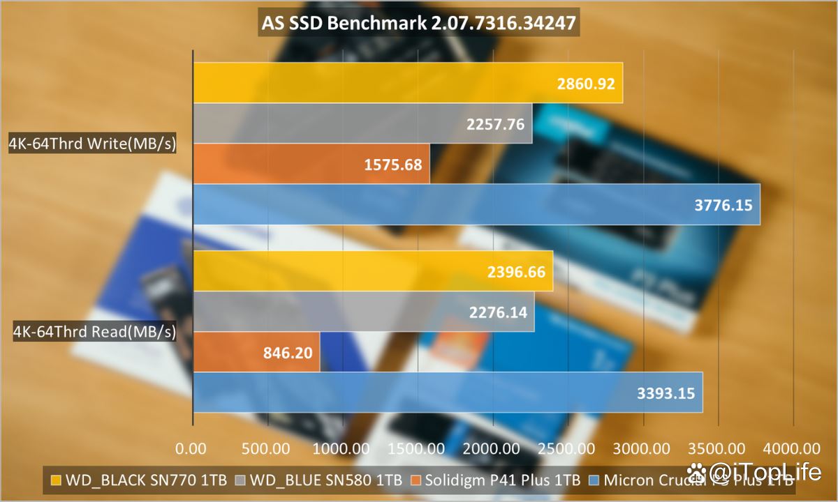 400元档位1TB SSD应该怎么选 固态硬盘推荐性价比