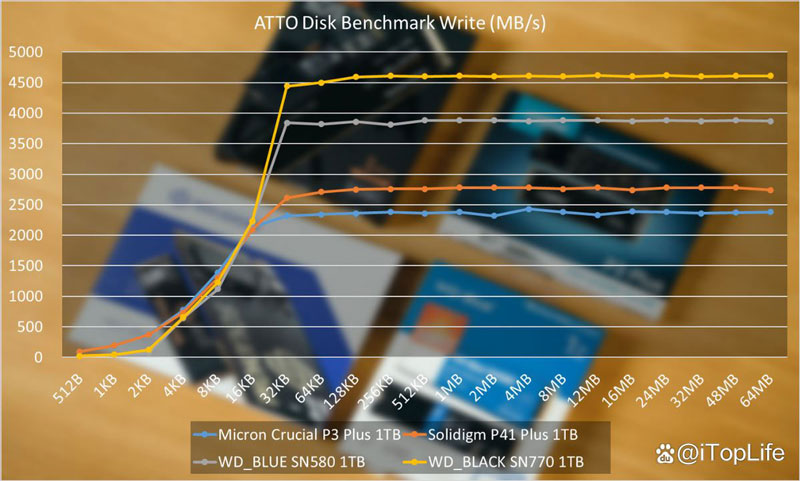 400元档位1TB SSD应该怎么选 固态硬盘推荐性价比