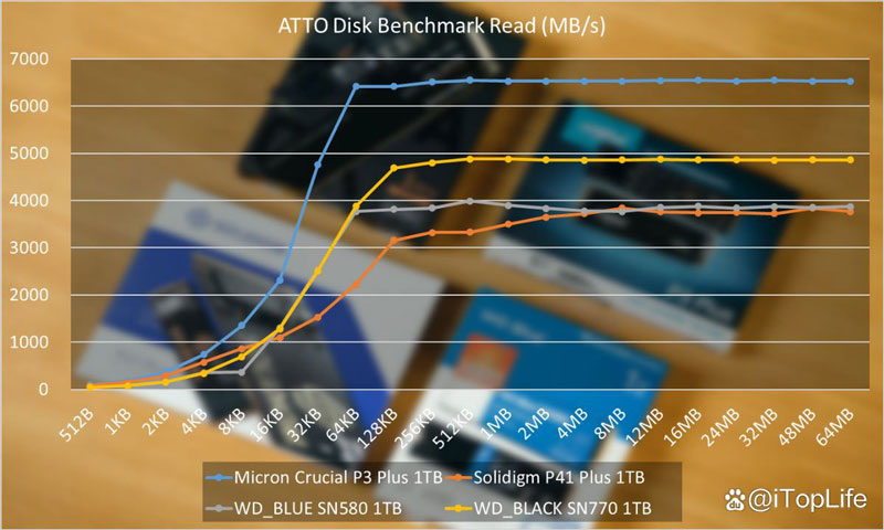 400元档位1TB SSD应该怎么选 固态硬盘推荐性价比