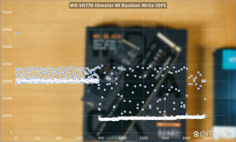 400元档位1TB SSD应该怎么选 固态硬盘推荐性价比