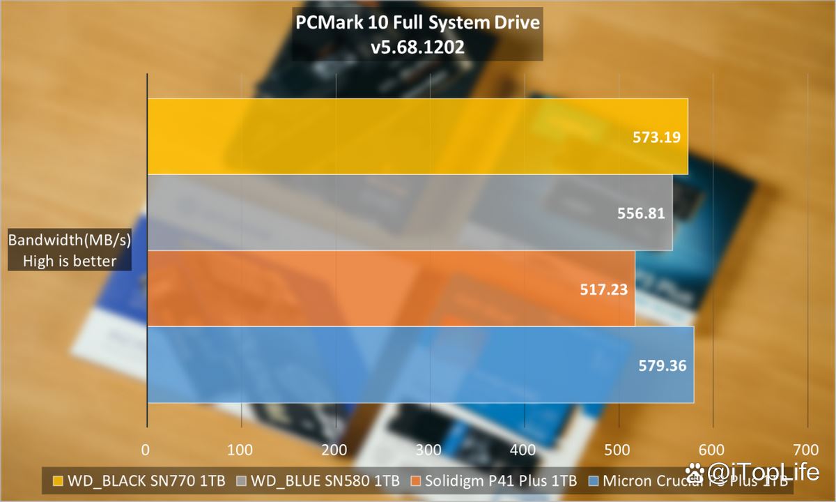 400元档位1TB SSD应该怎么选 固态硬盘推荐性价比