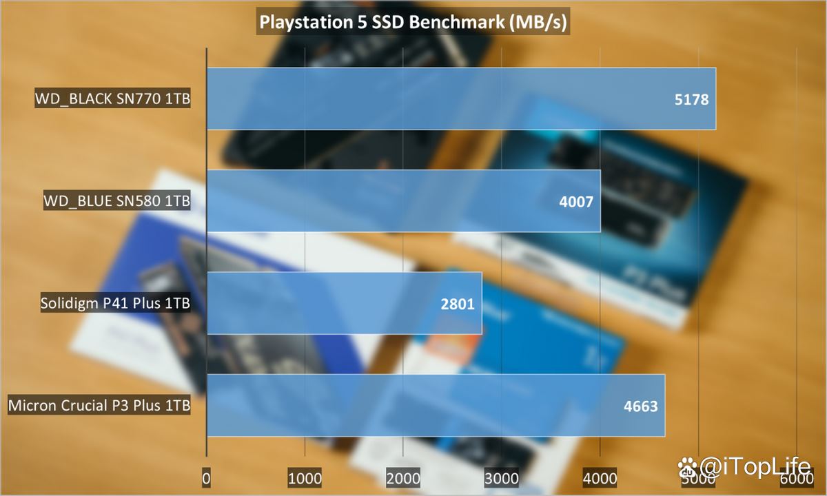 400元档位1TB SSD应该怎么选 固态硬盘推荐性价比