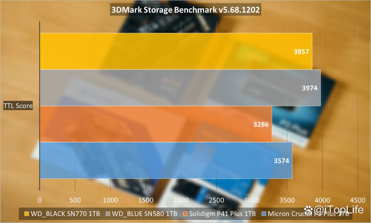 400元档位1TB SSD应该怎么选 固态硬盘推荐性价比