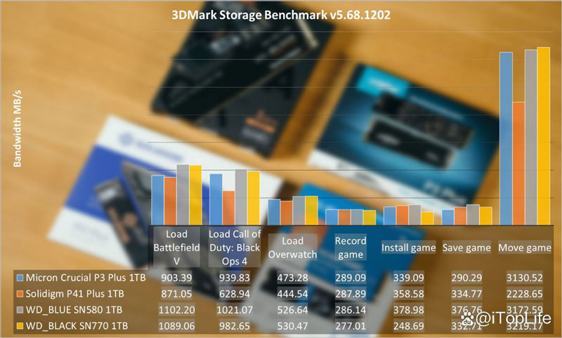 400元档位1TB SSD应该怎么选 固态硬盘推荐性价比