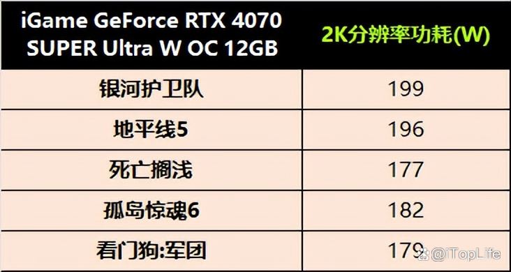 再掀波普冲击波 七彩虹iGame RTX 4070 SUPER Ultra显卡评测