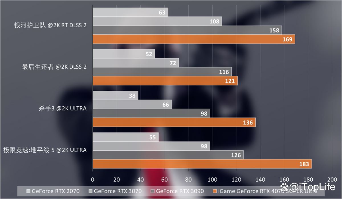 再掀波普冲击波 七彩虹iGame RTX 4070 SUPER Ultra显卡评测