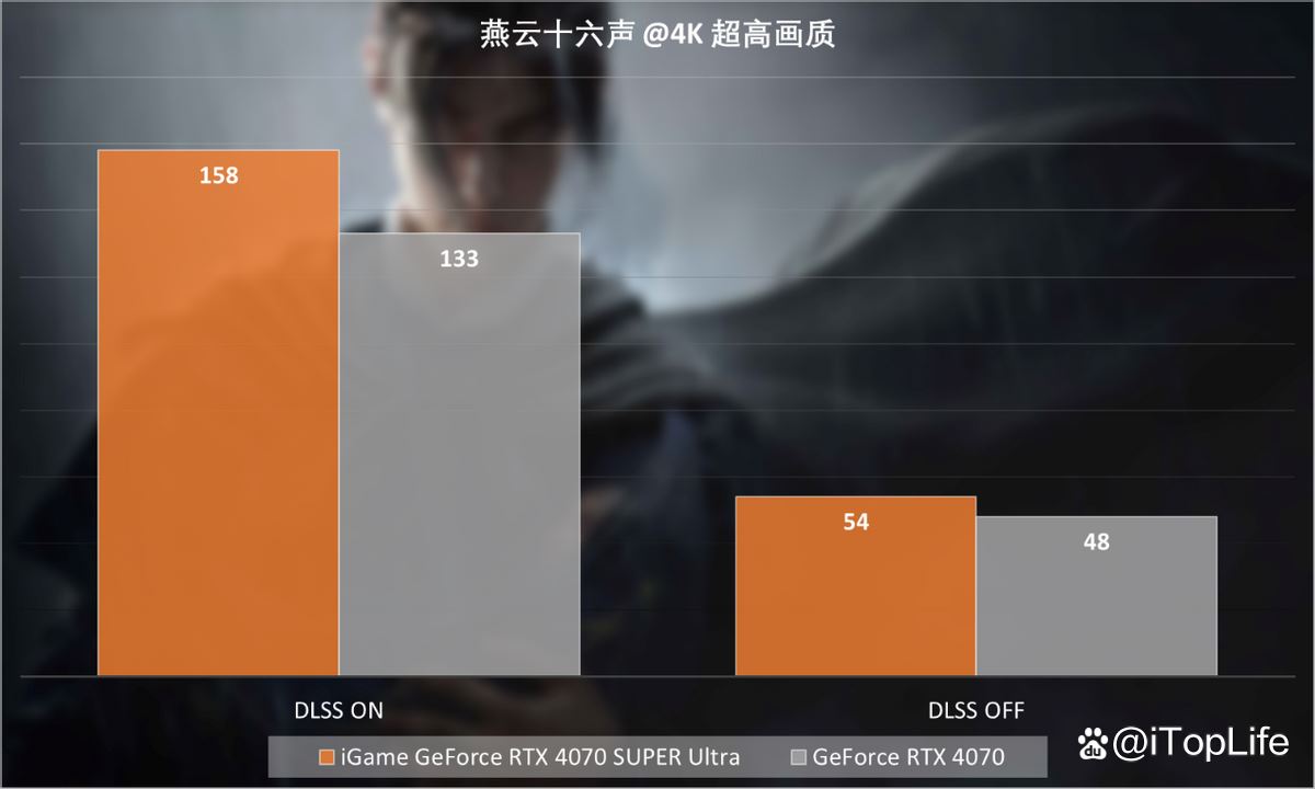 再掀波普冲击波 七彩虹iGame RTX 4070 SUPER Ultra显卡评测