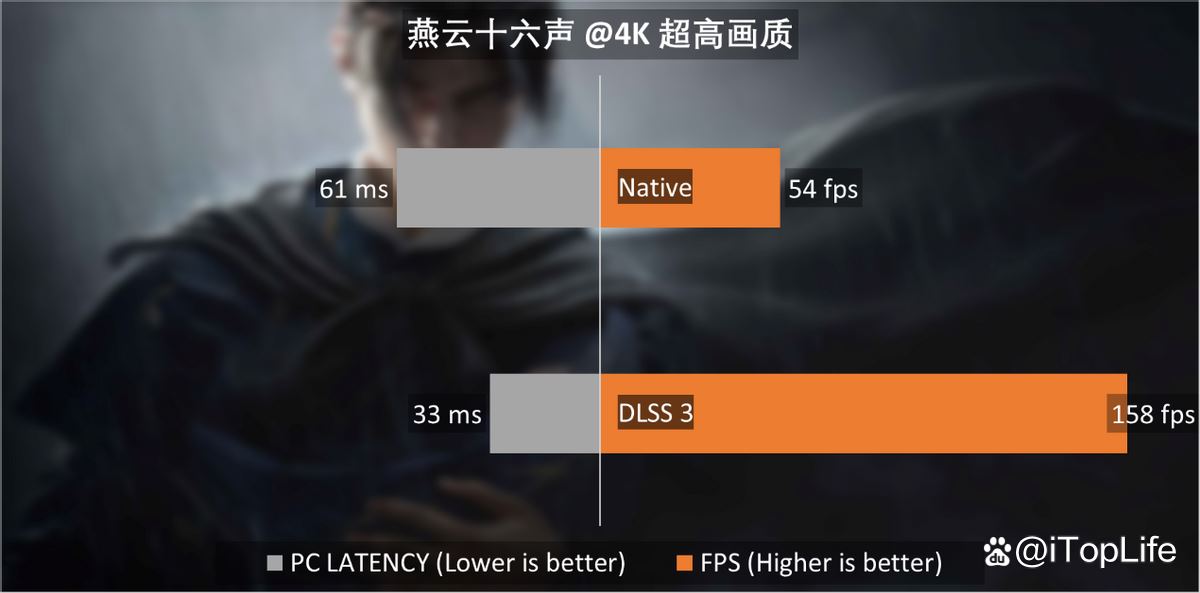 再掀波普冲击波 七彩虹iGame RTX 4070 SUPER Ultra显卡评测