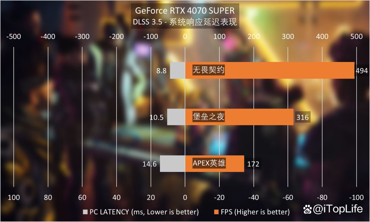 再掀波普冲击波 七彩虹iGame RTX 4070 SUPER Ultra显卡评测