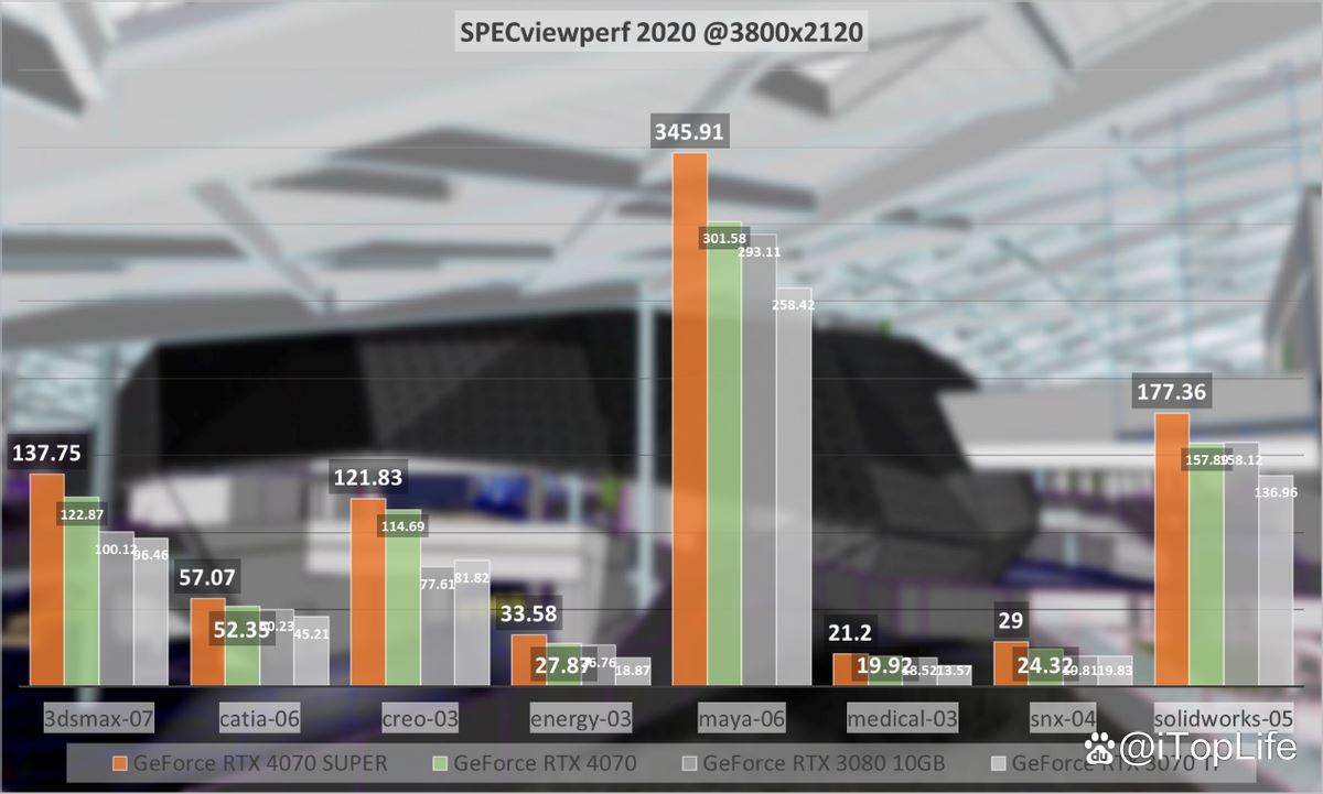 再掀波普冲击波 七彩虹iGame RTX 4070 SUPER Ultra显卡评测