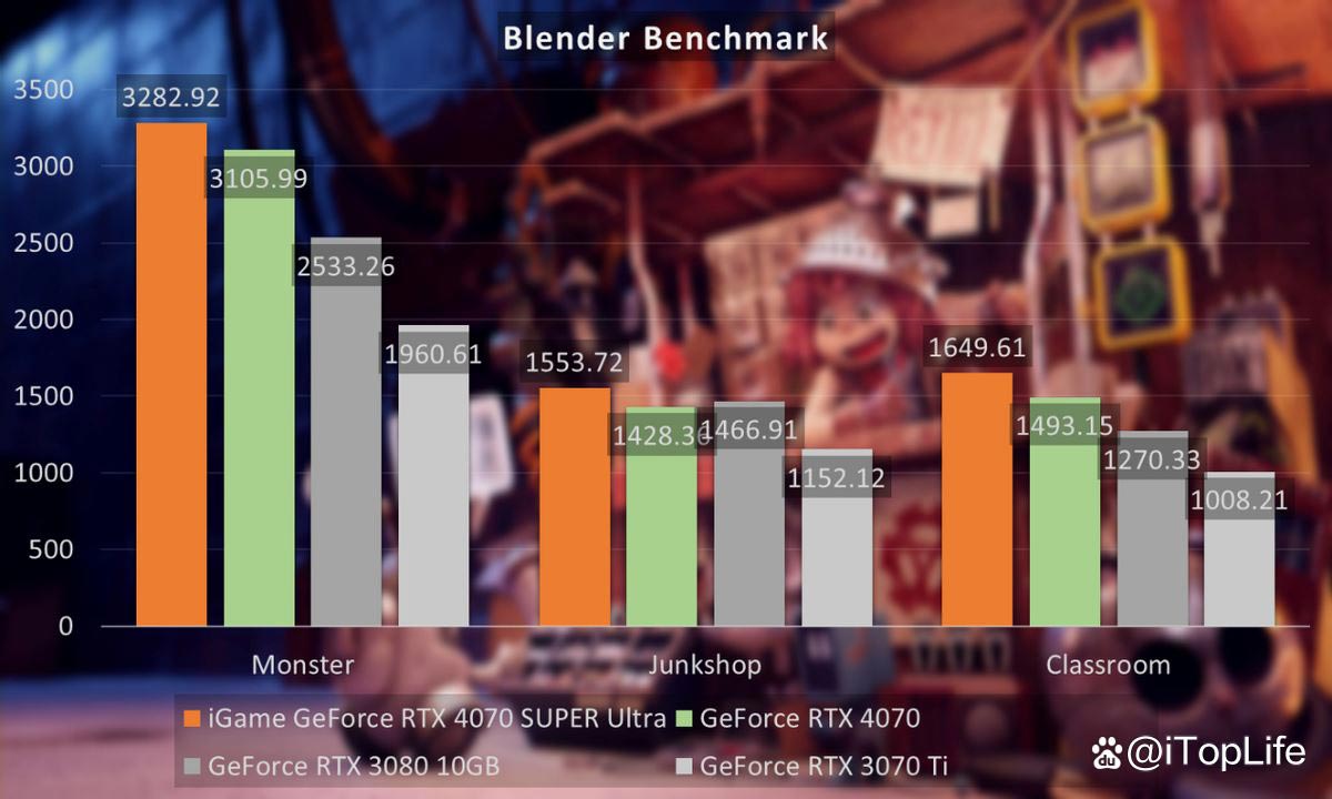 再掀波普冲击波 七彩虹iGame RTX 4070 SUPER Ultra显卡评测