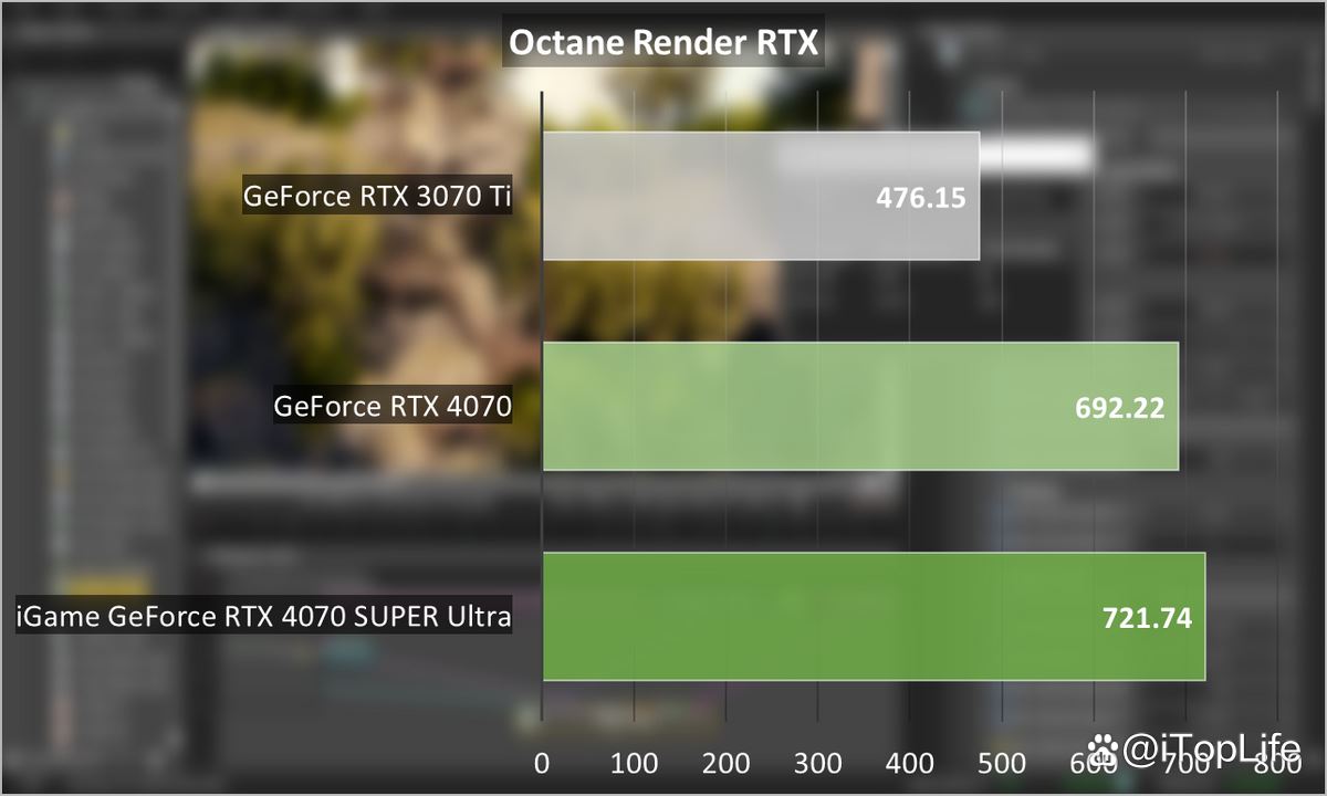 再掀波普冲击波 七彩虹iGame RTX 4070 SUPER Ultra显卡评测