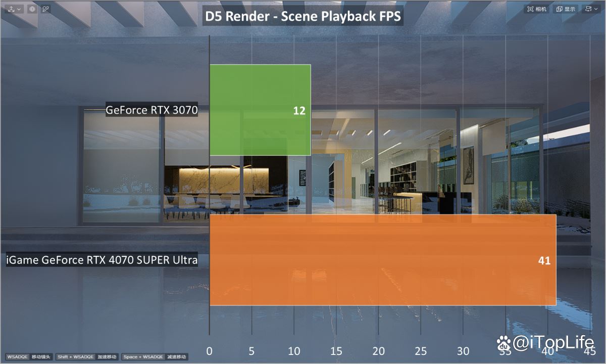 再掀波普冲击波 七彩虹iGame RTX 4070 SUPER Ultra显卡评测