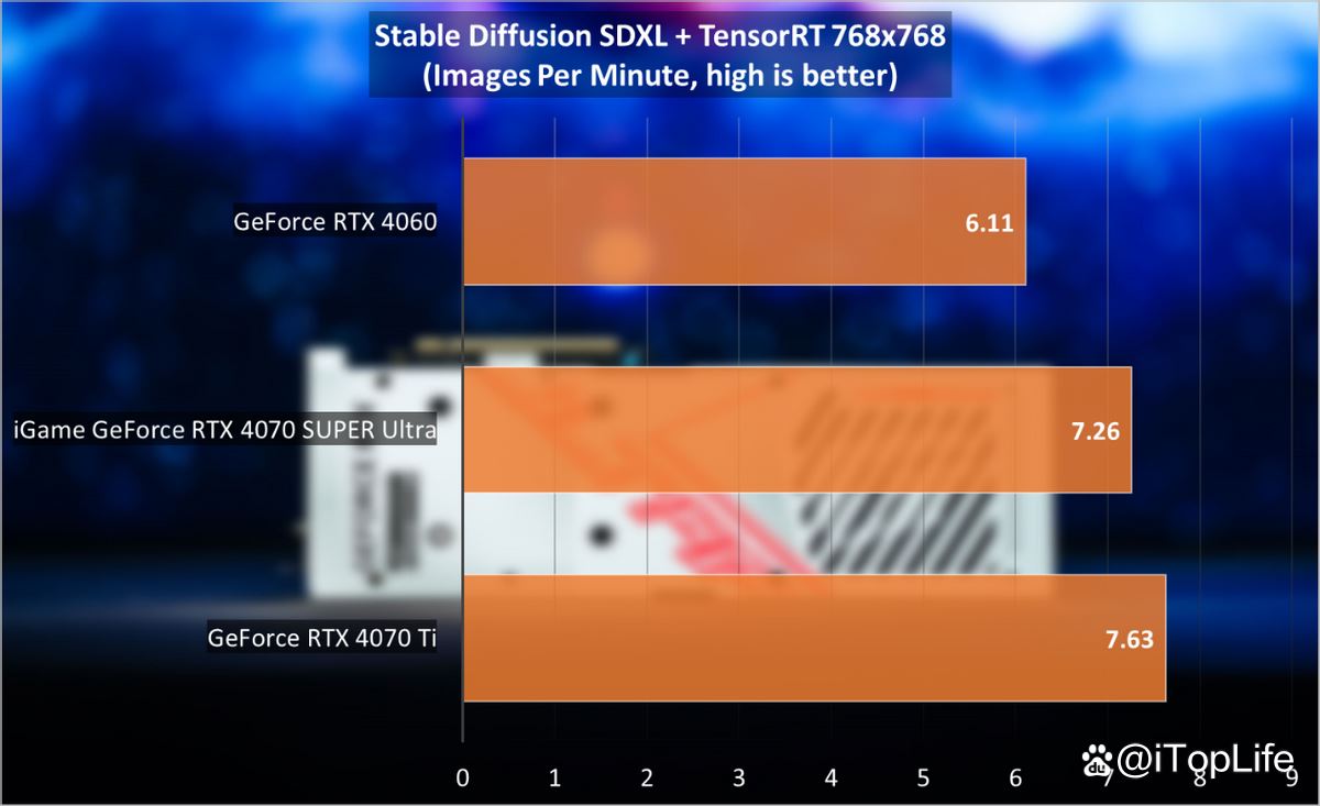 再掀波普冲击波 七彩虹iGame RTX 4070 SUPER Ultra显卡评测