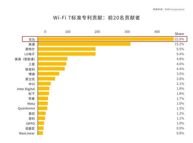 华为路由器be3pro1000和2500怎么选? 华为be3pro1000和2500区别