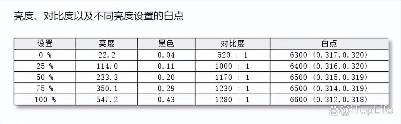 宏碁掠夺者擎Neo游戏本值得买吗 宏碁掠夺者 擎Neo详细测评