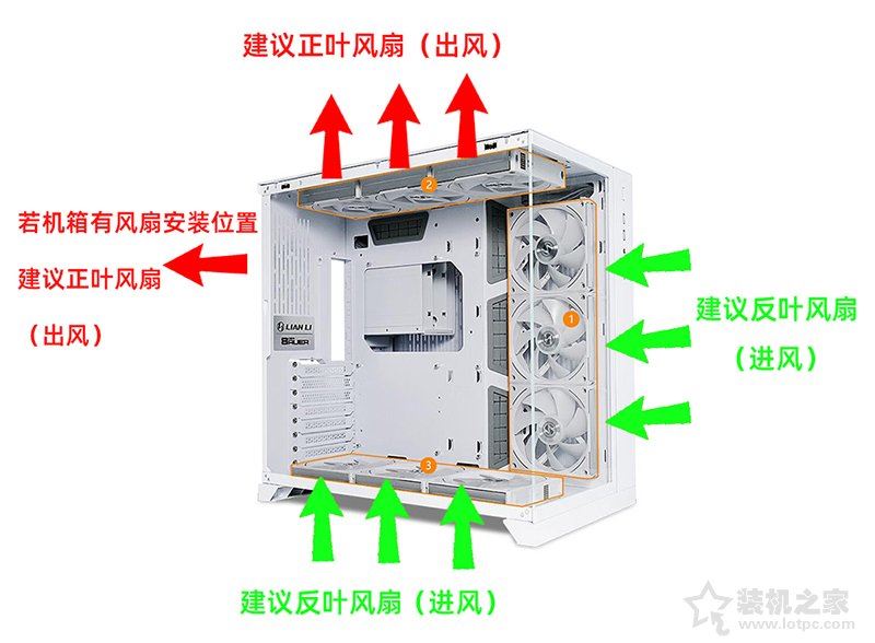 海景房主机风扇正叶和反叶有什么区别 海景房机箱风道最佳布置图