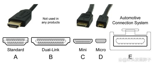 DMI2.0与2.1接口差在哪 HDMI2.0和HDMI2.1区别介绍