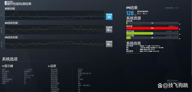 13600KF搭配4070显卡装机是智商税 完整游戏主机装机配置推荐