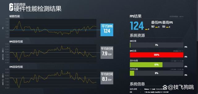 8K+预算轻松搞定13600KF+4070显卡+高频D5装机推荐2024