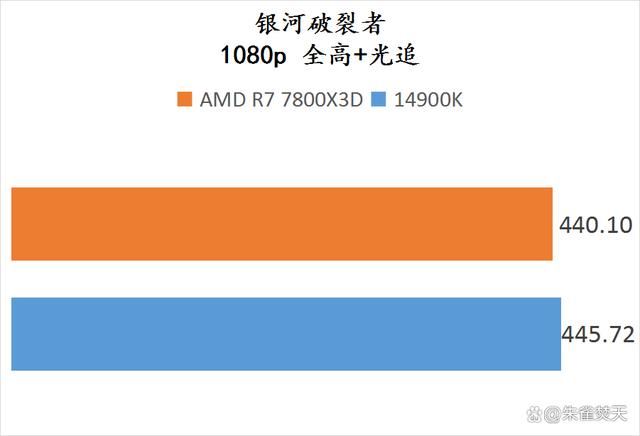 AMD锐龙7800X3D和14900K两款顶级游戏U怎么选 两款处理器测评