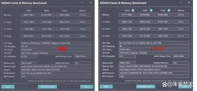 AMD锐龙7800X3D和14900K两款顶级游戏U怎么选 两款处理器测评