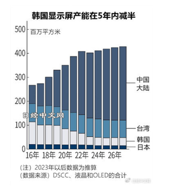 图源日经